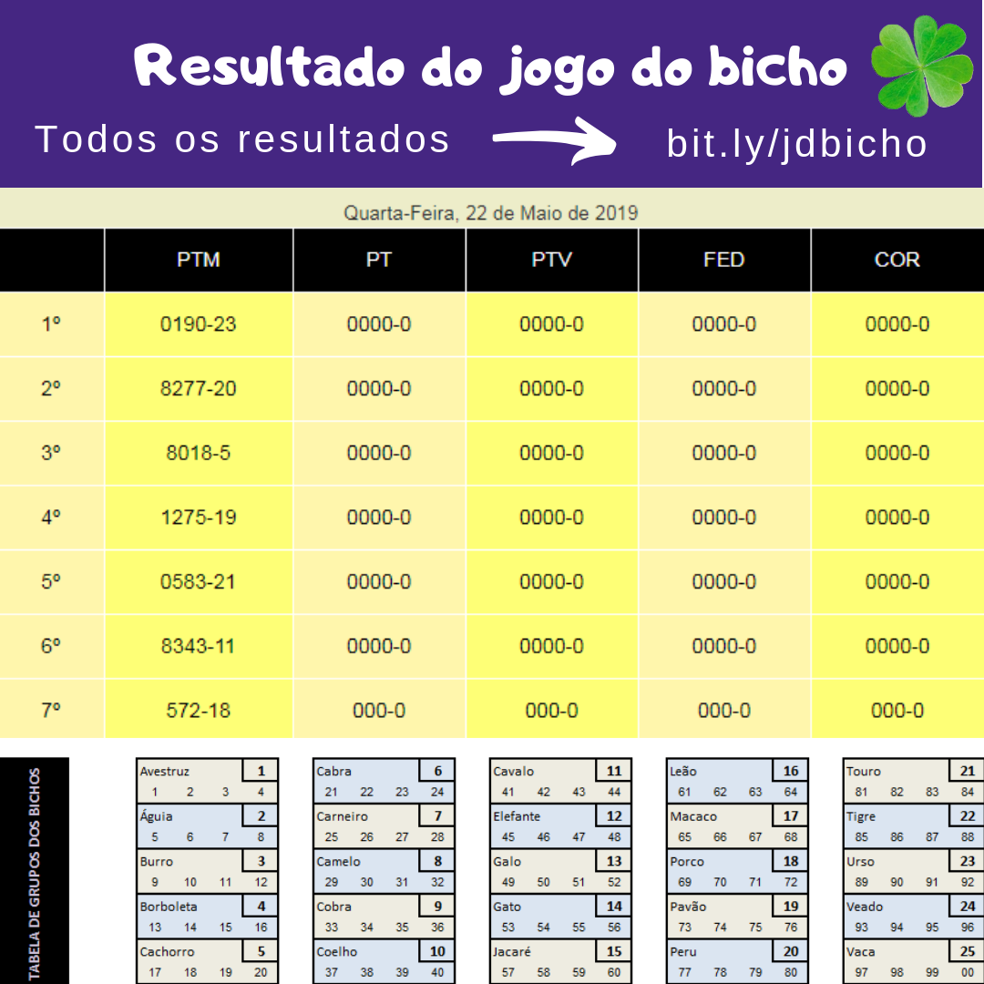 Jogo Do Bicho Hoje | Descubra as Melhores Apostas em classificações de ...