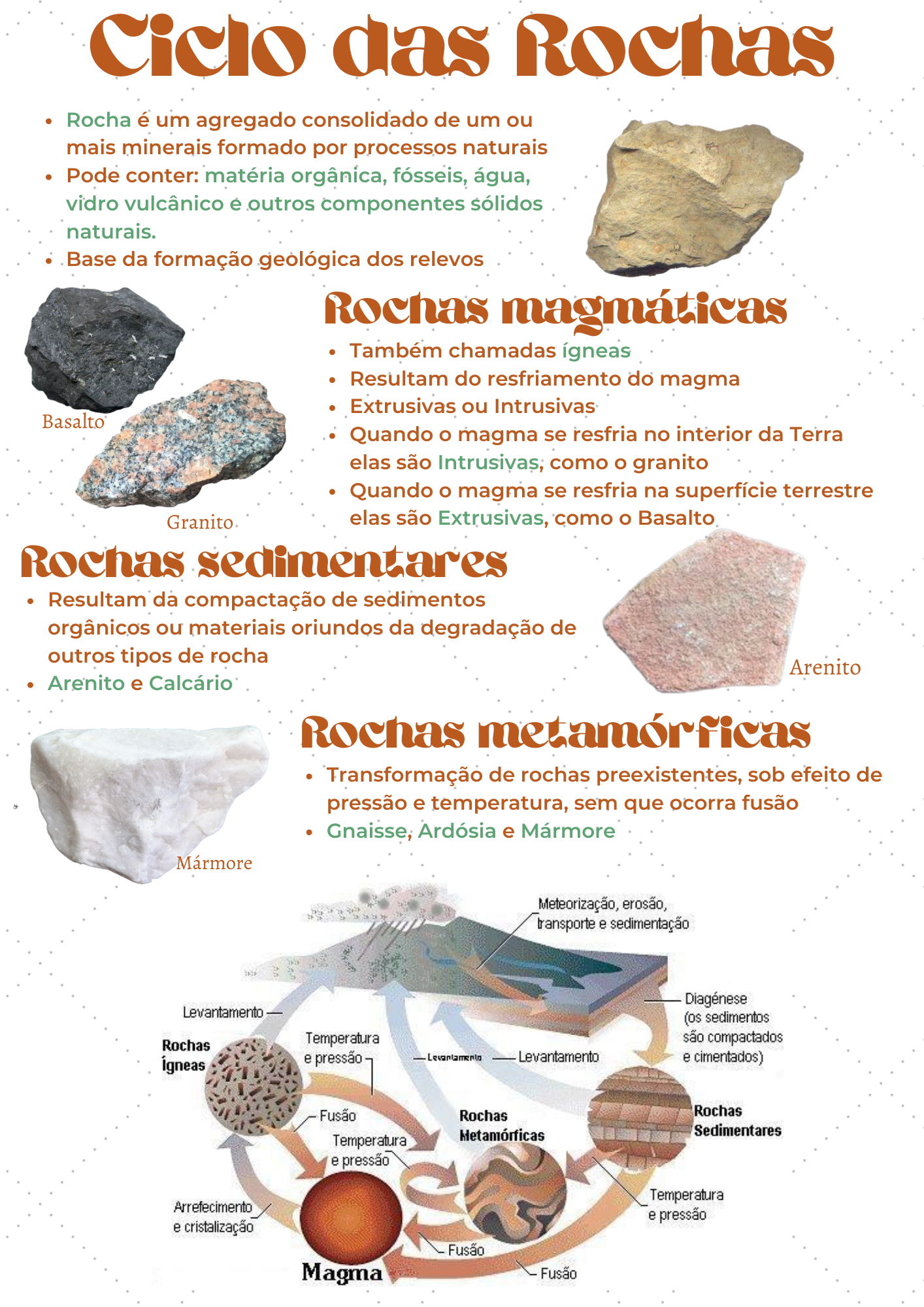 Ciclo Das Rochas